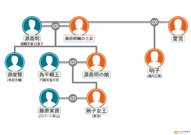 源俊賢の家系図