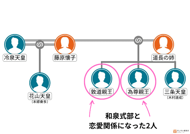 和泉式部の恋愛遍歴